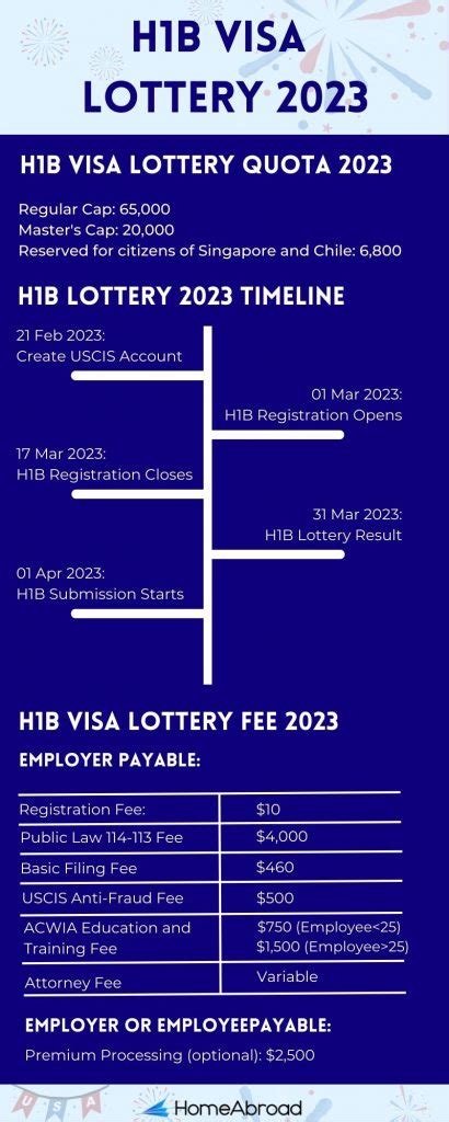 lotto result november 30 2023|H1B Visa Lottery 2023: Check H1B Visa Lottery Results 2023.